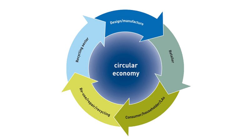 NSW Circular’s Circular Challenge Funding Scheme: apply now